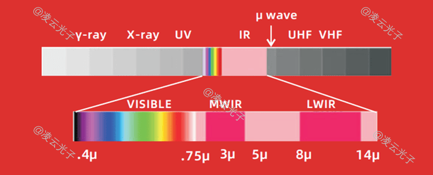 微信公眾號(hào)圖片