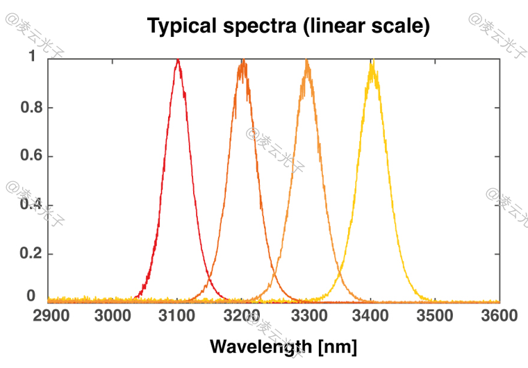 微信公眾號(hào)圖片