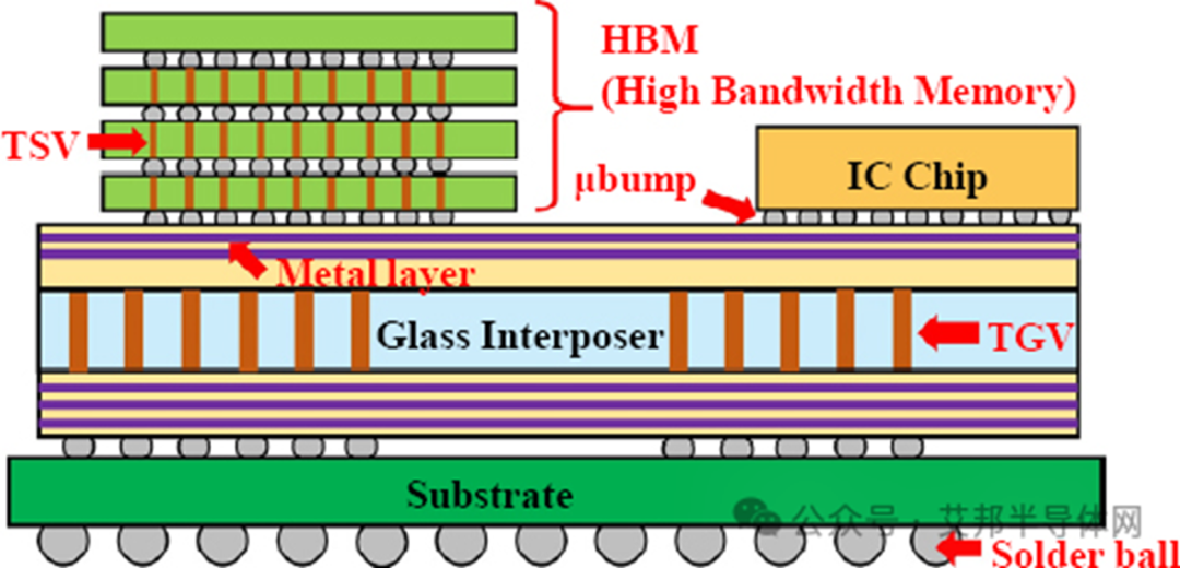 微信公眾號圖片